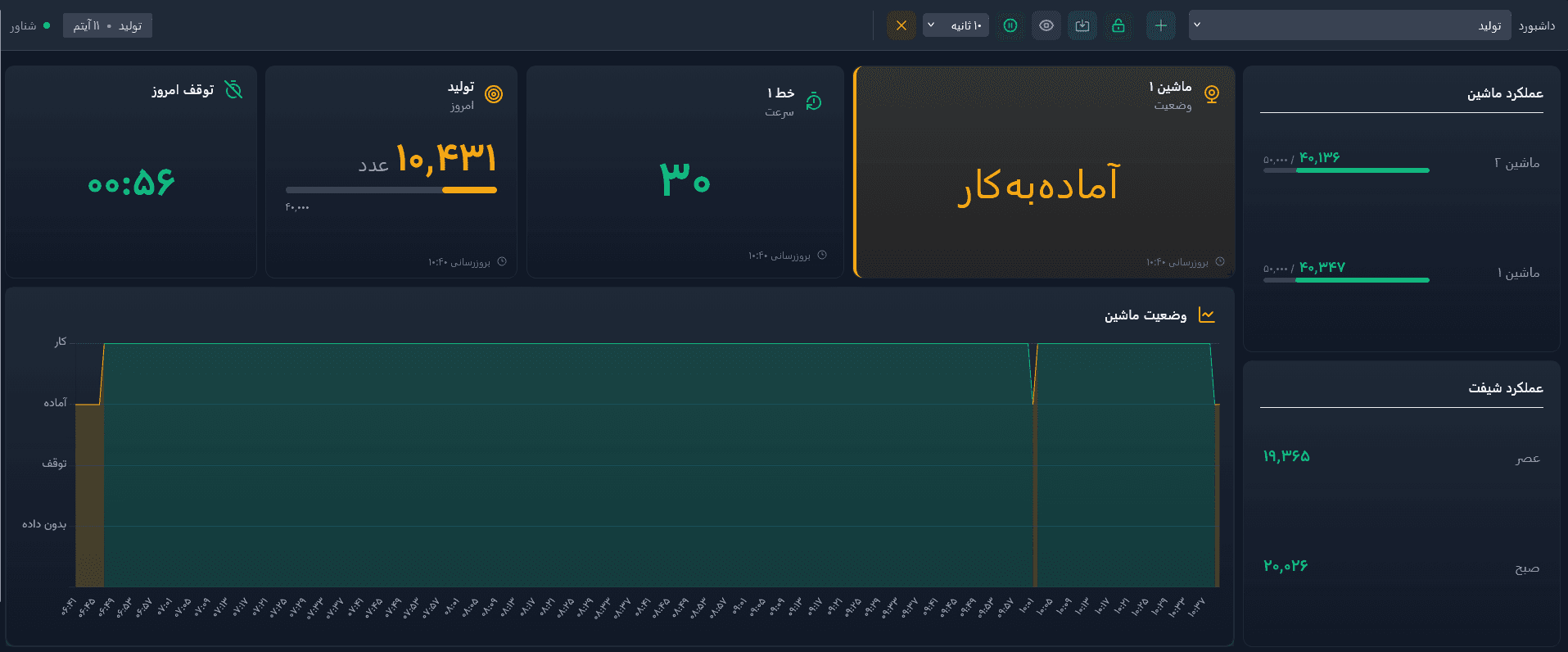 نمایشگر پایش لحظه‌ای